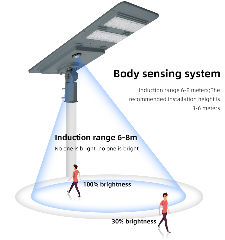 High Quality IP65 All-in-one LED Outdoor Solar Street Light