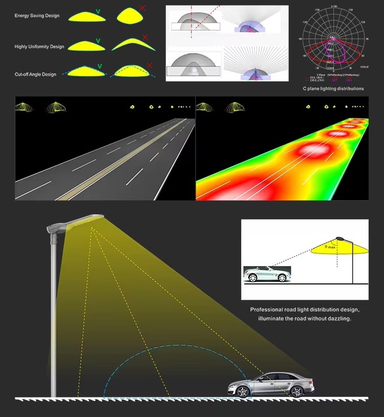 Optics