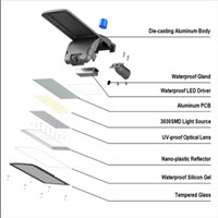 Die-cast aluminum housing