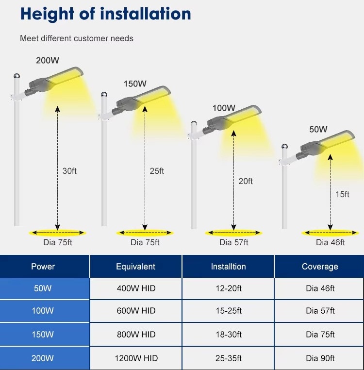 Street light installation height Street light installation height