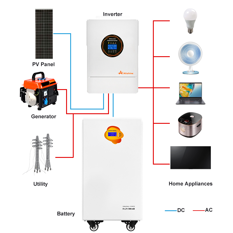 Lithium battery powered