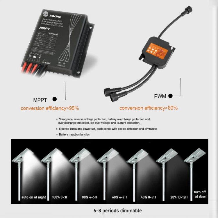 150 watt solar street light