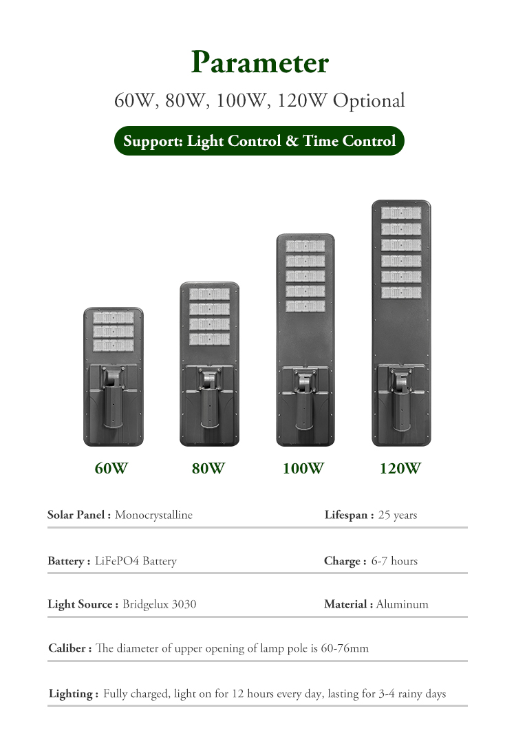 IP65 Waterproof Solar Street Light with Motion Sensor 60W-120W